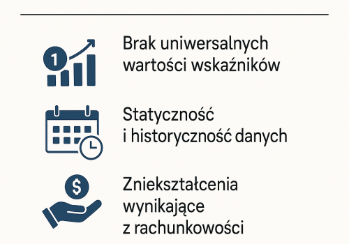 analiza-wskaznikowa